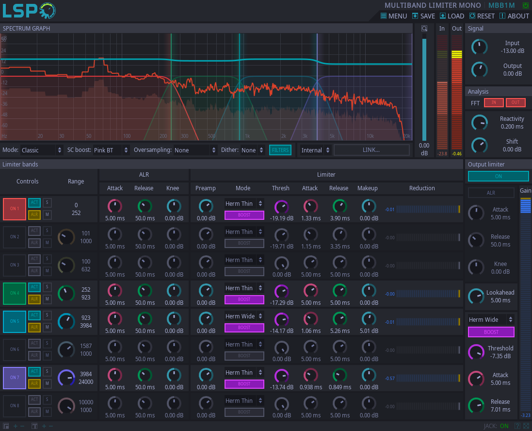 Multi-band Begrenzer Mono